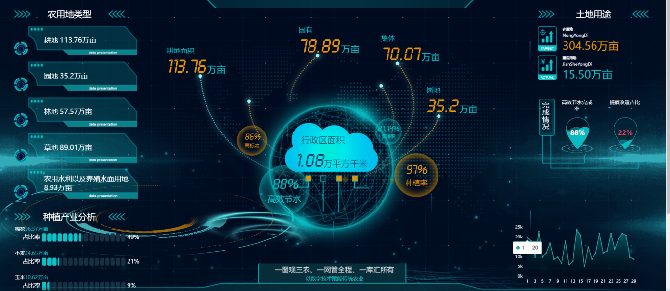 XX智慧农业大数据平台