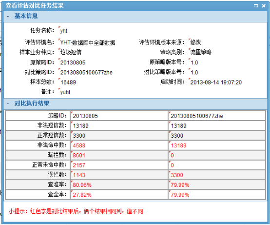 策略运营分析平台