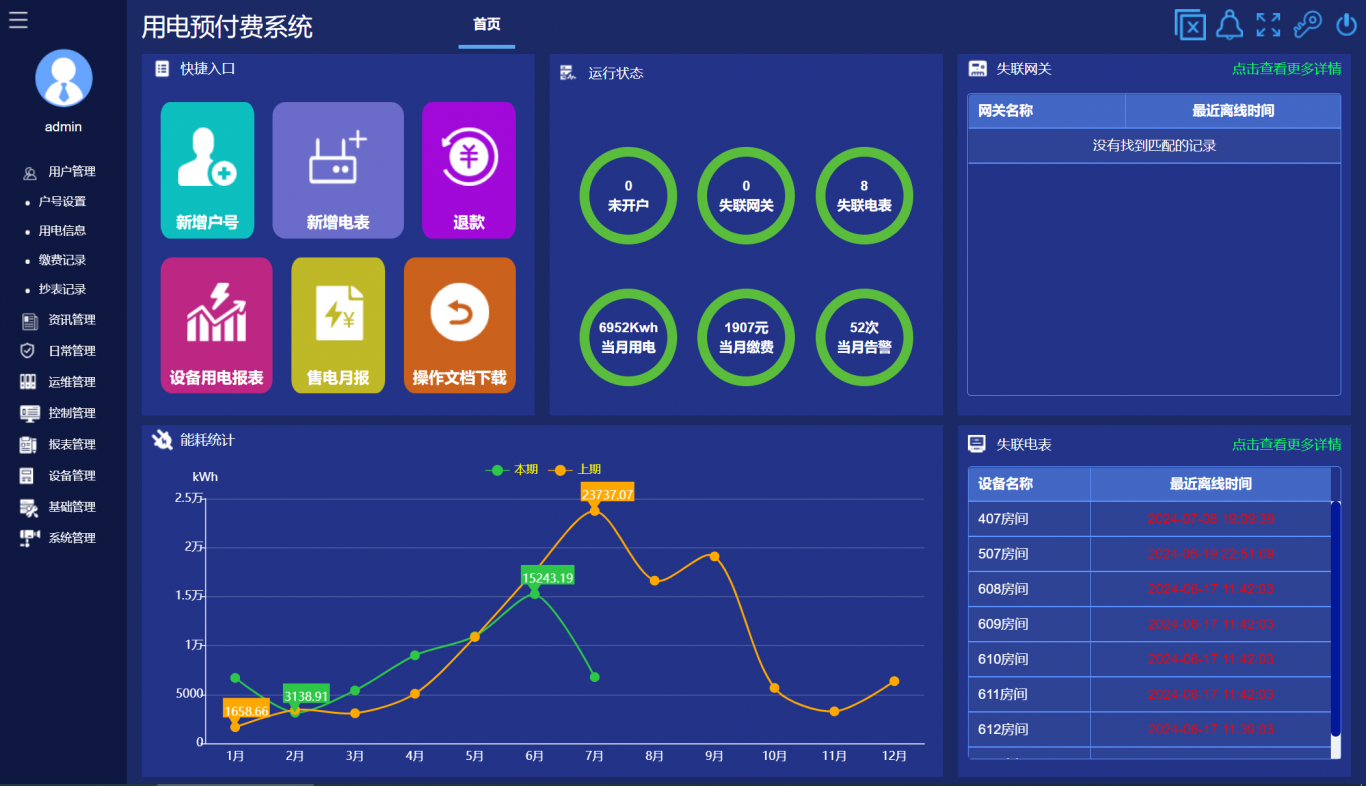 用电预付费管理系统