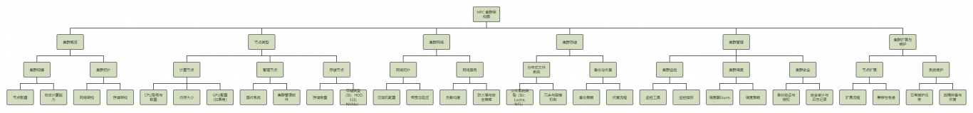 HPC超算集群