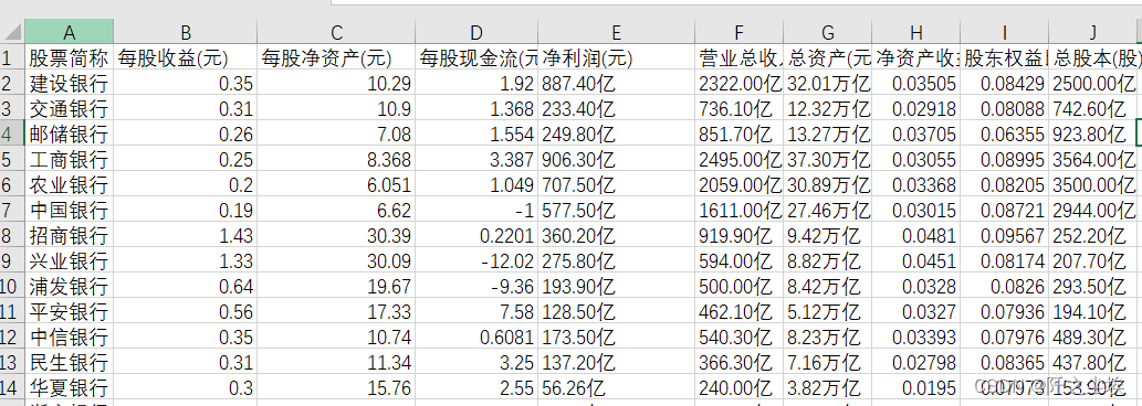 上市银行财务指标对比