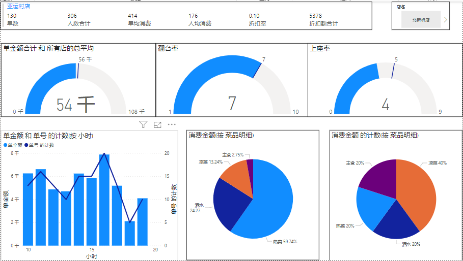 数据分析可视化