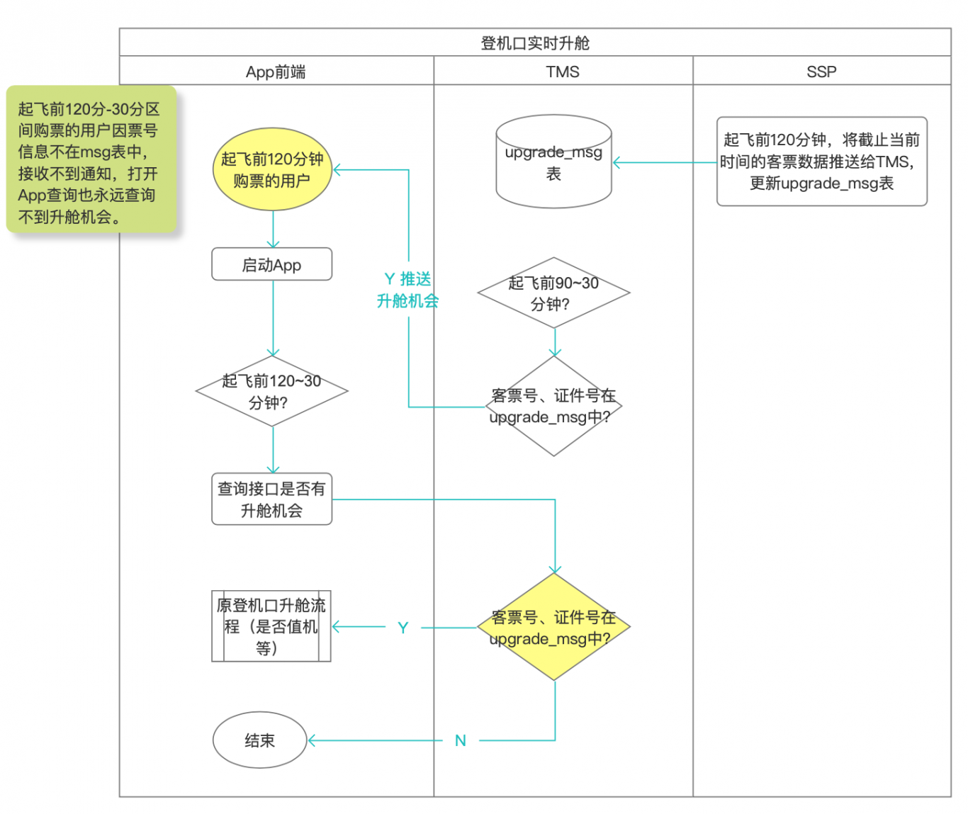 钱包