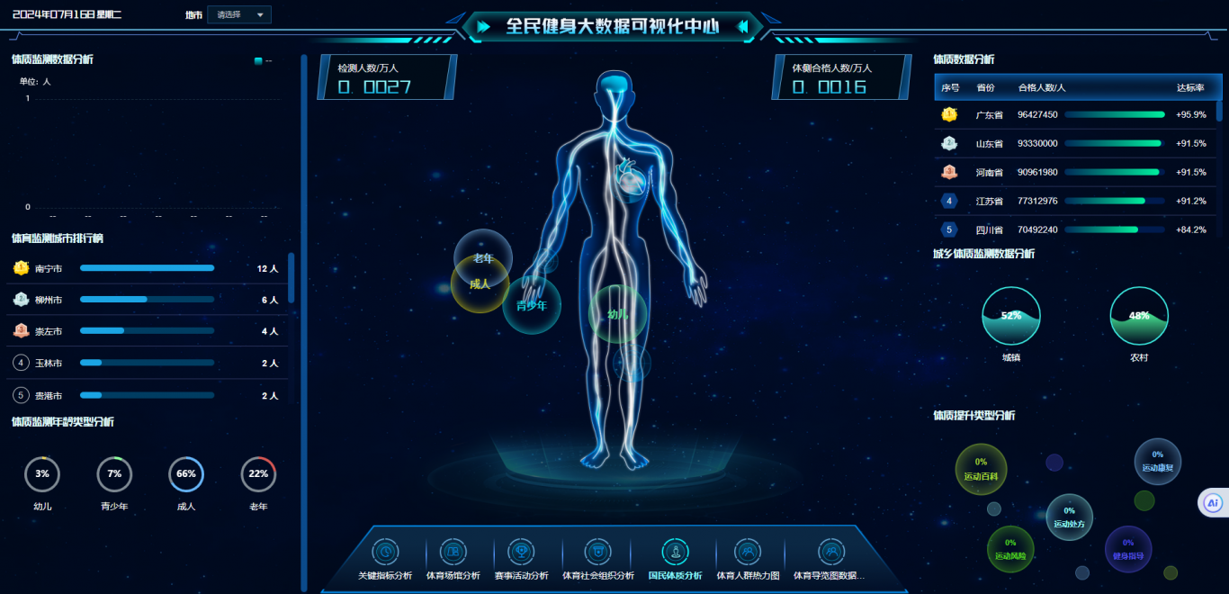 广西全民健身信息服务平台 数据可视化