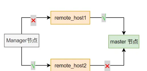 mysql相关