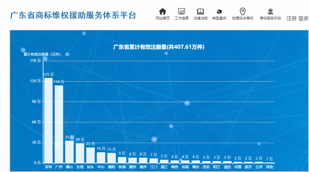 广东省商标维权援助服务体系平台