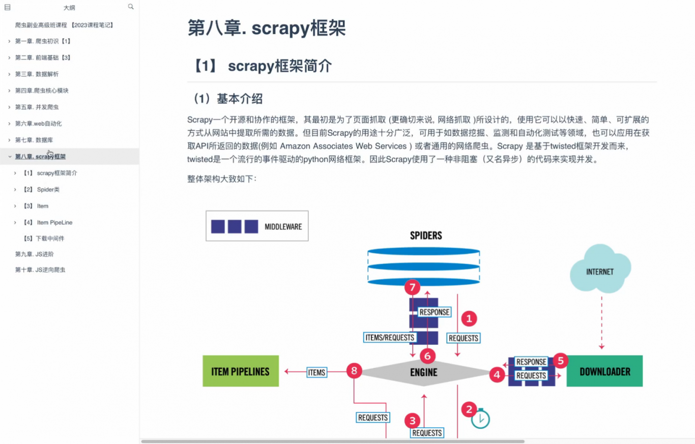 scrapy框架简介