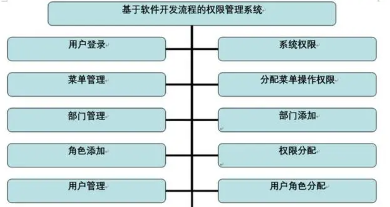 权限管理系统