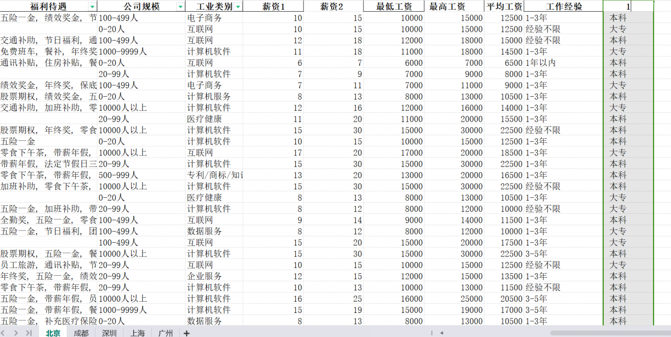 招聘信息数据分析