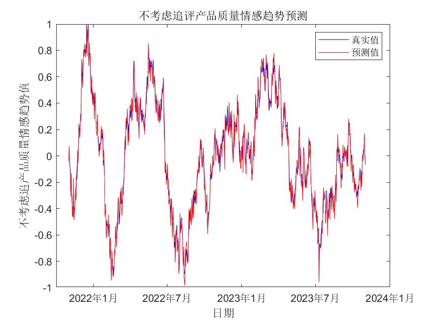 文档主题预测