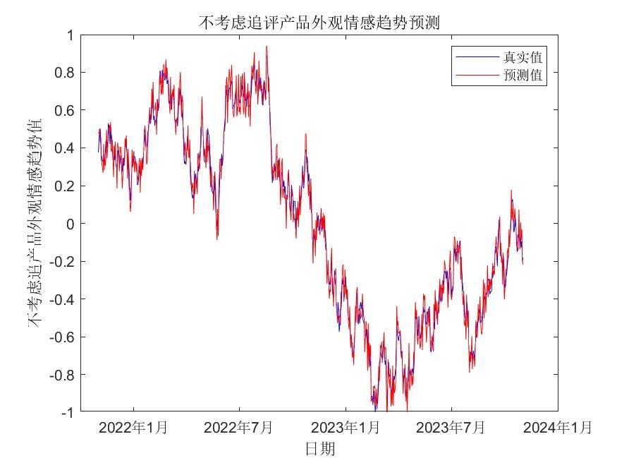 文档主题预测