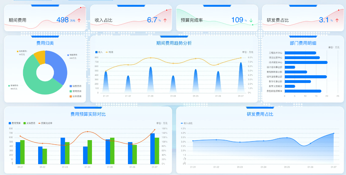 大屏财务报表