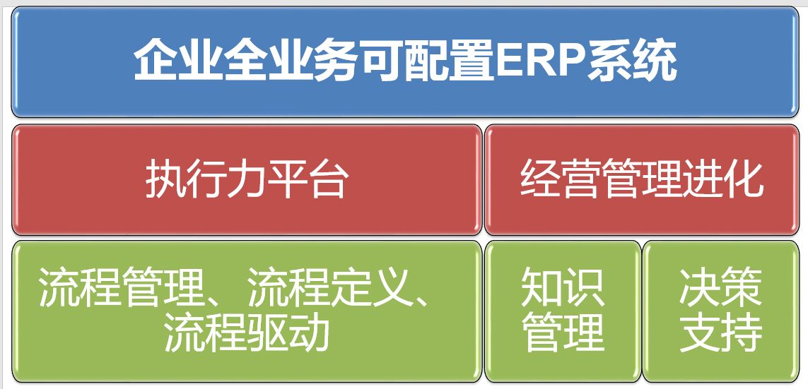 企业全业务ERP系统