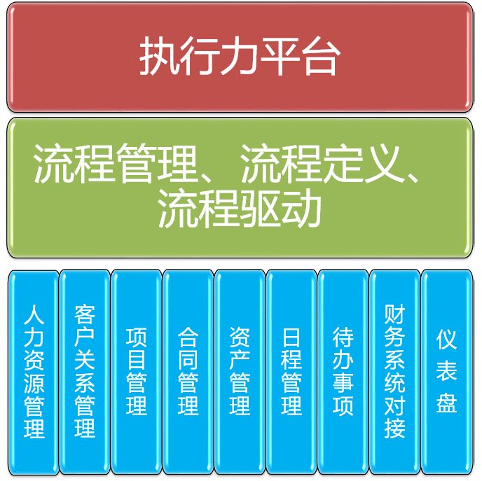 企业全业务ERP系统