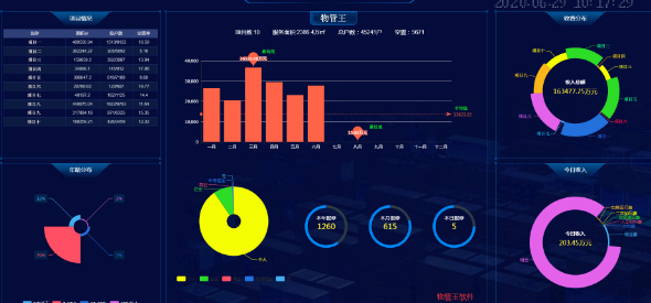 公租房系统