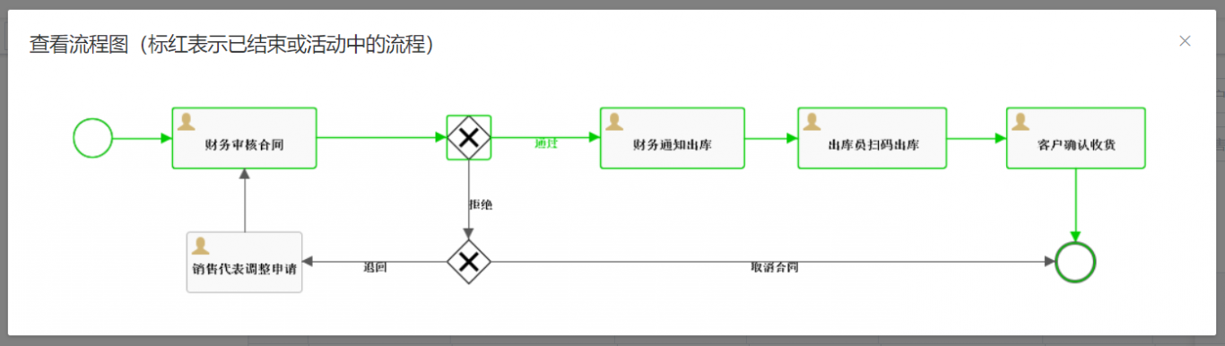 电池租赁系统