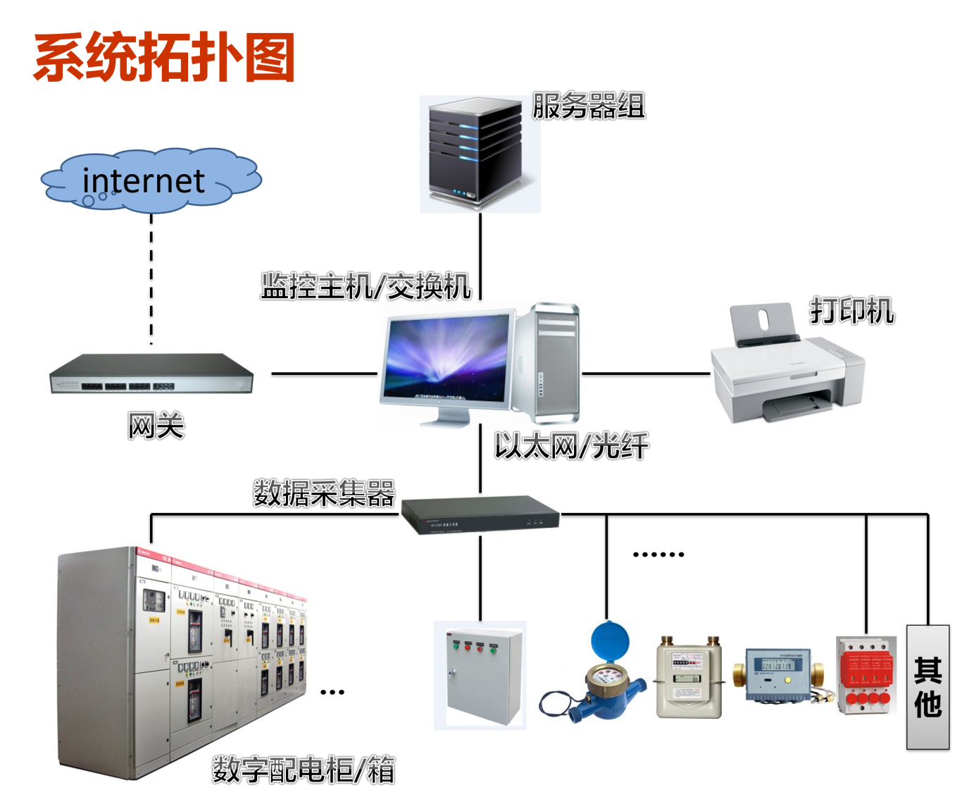 数字配电系统