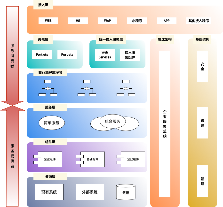 题库系统