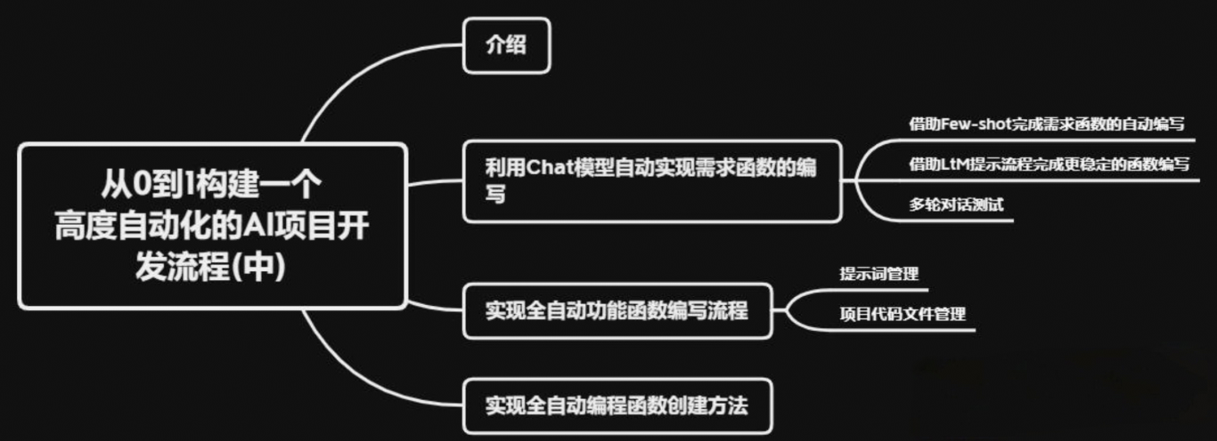 一个高度自动化的AI项目开发流程