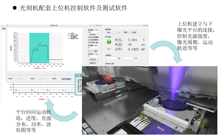 光刻机配套上位机控制软件及测试软件