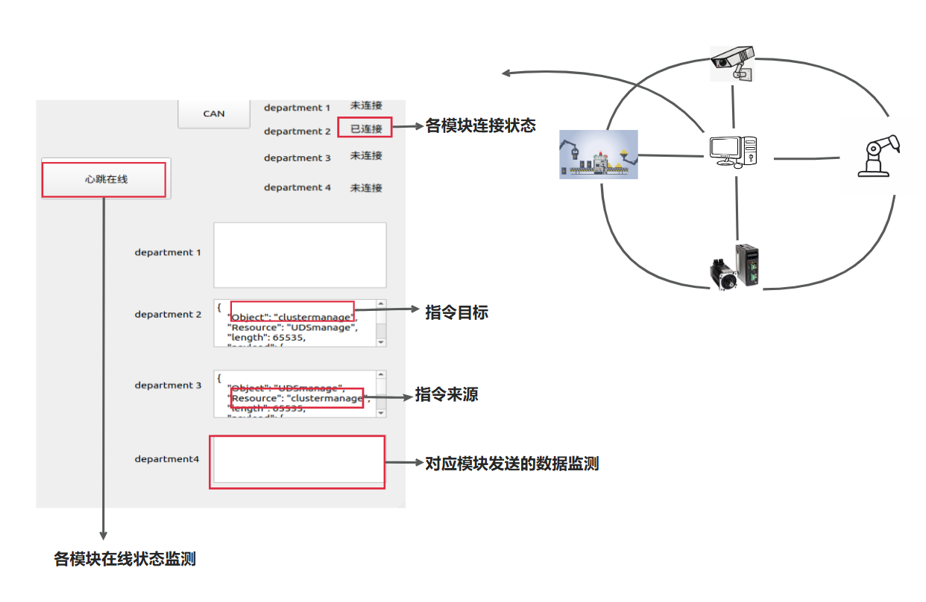 光刻机配套上位机控制软件及测试软件