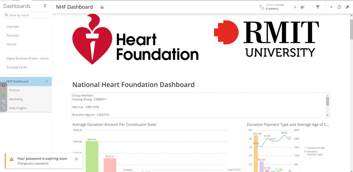 NHF data dashboard