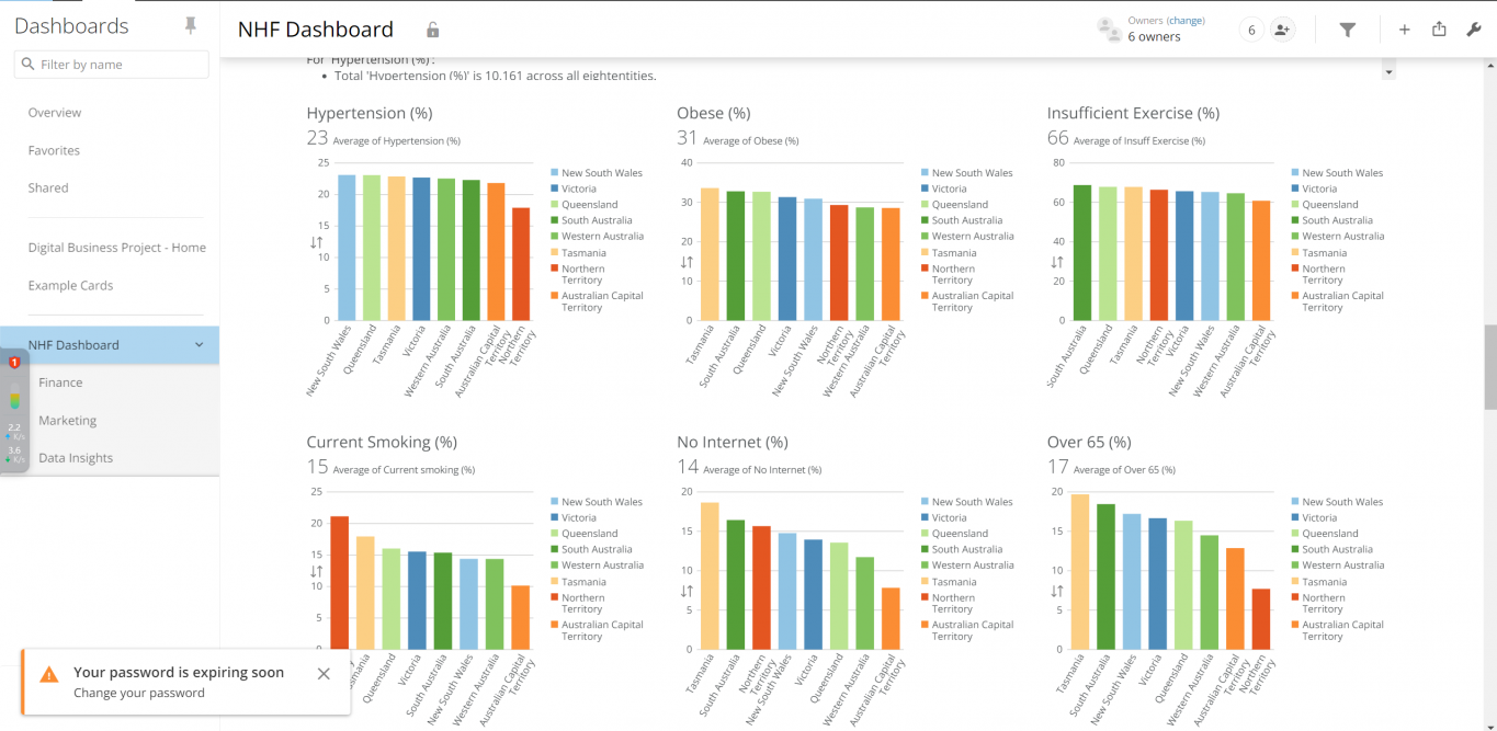 NHF data dashboard