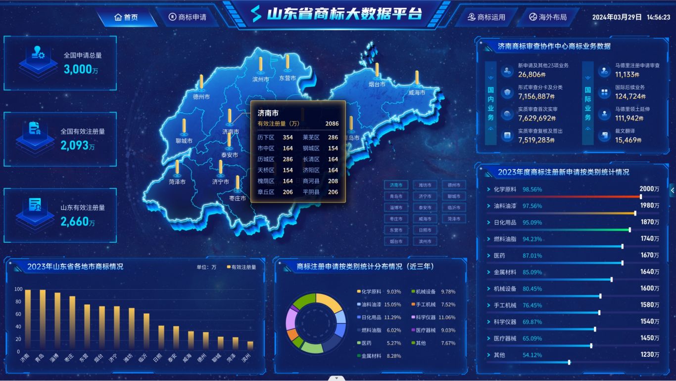 山东省商标大数据平台