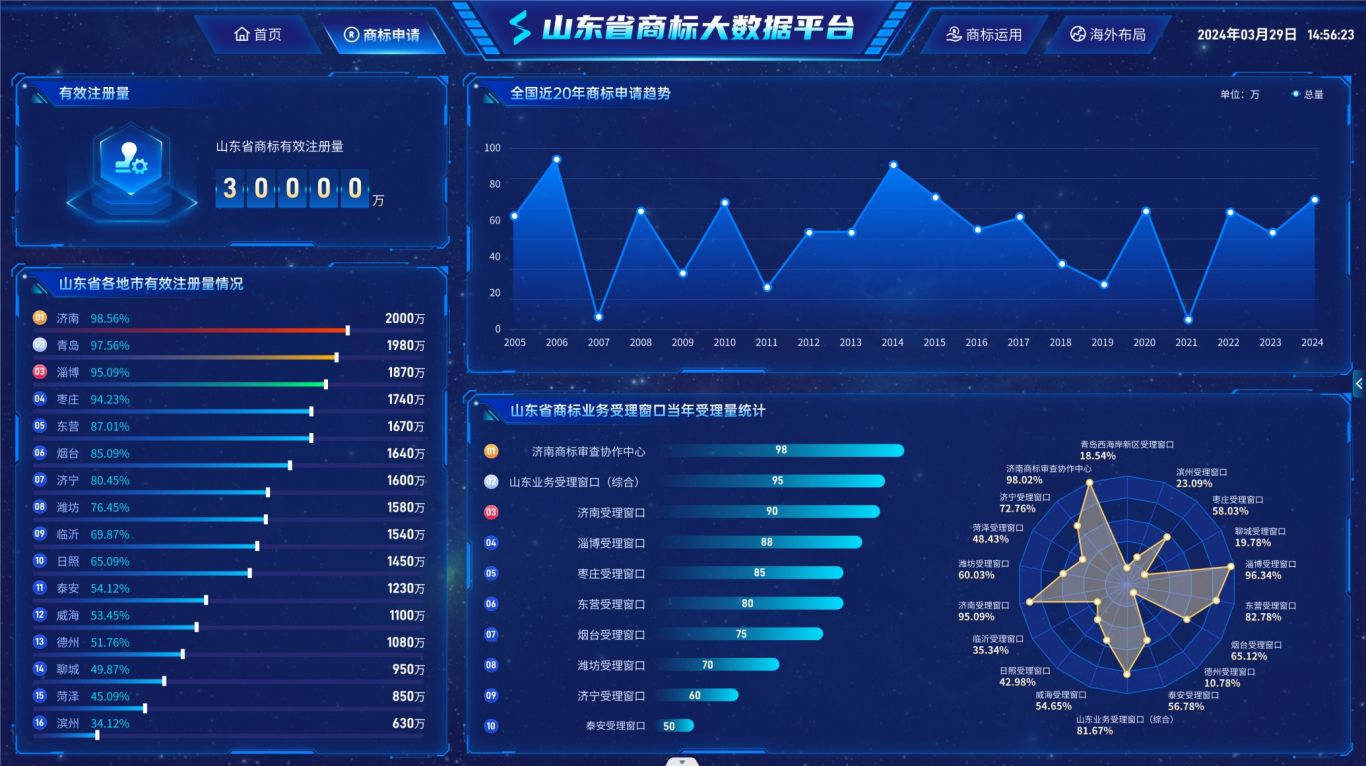 山东省商标大数据平台