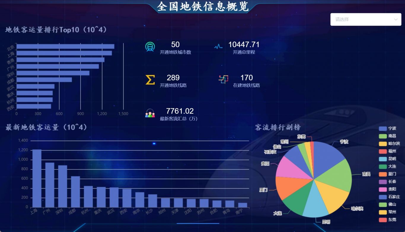 地铁客流分析系统