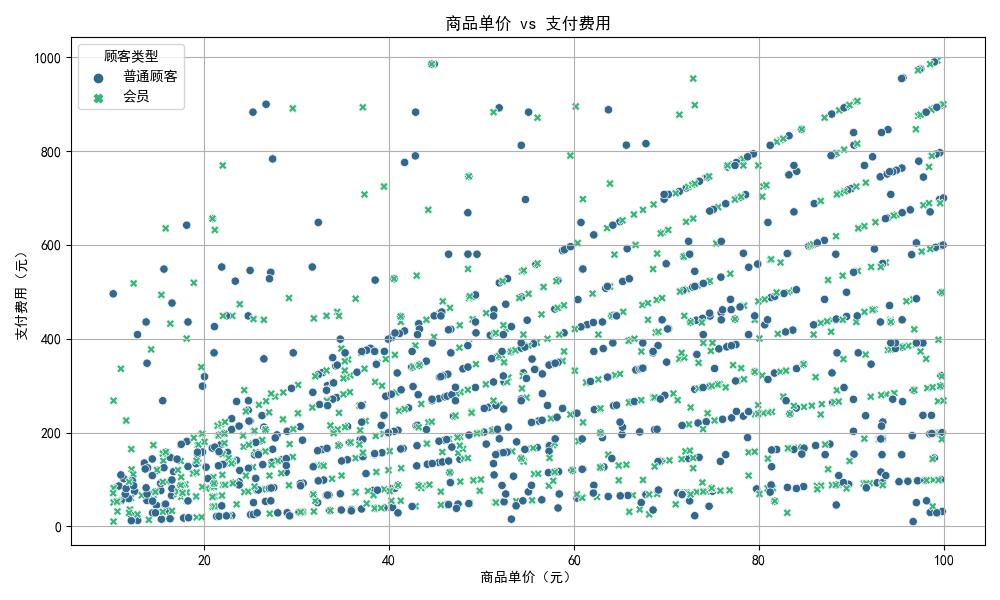 数据可视化