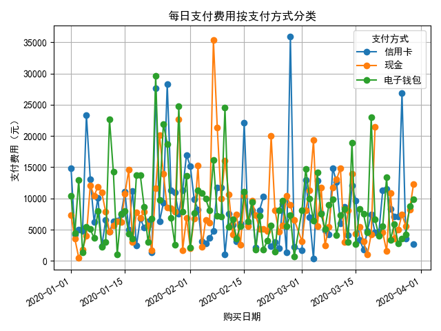 数据可视化