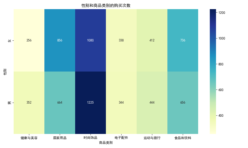 数据可视化