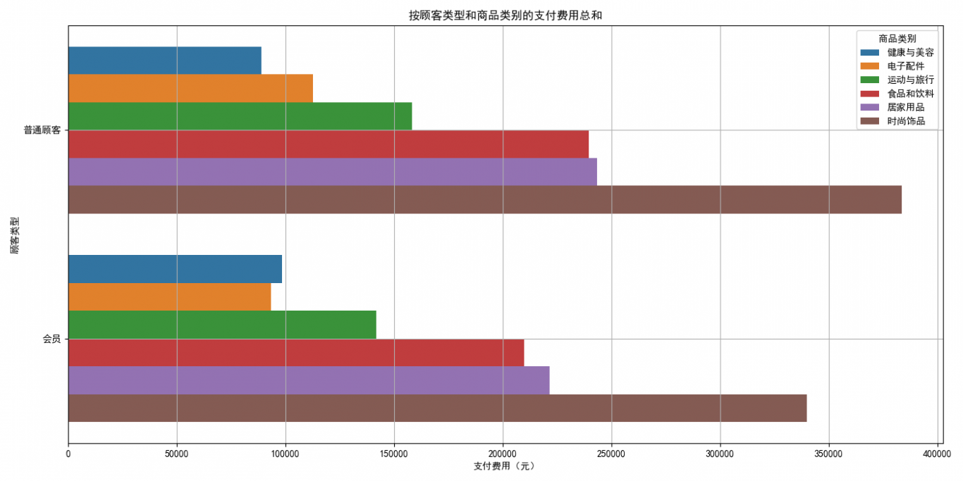 数据可视化