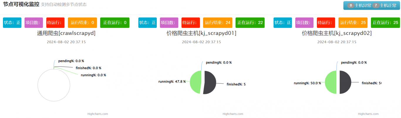 分布式爬虫管理系统