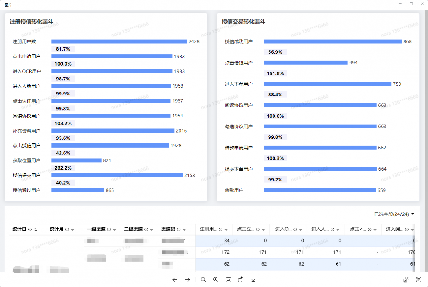 OA系统风险报表开发