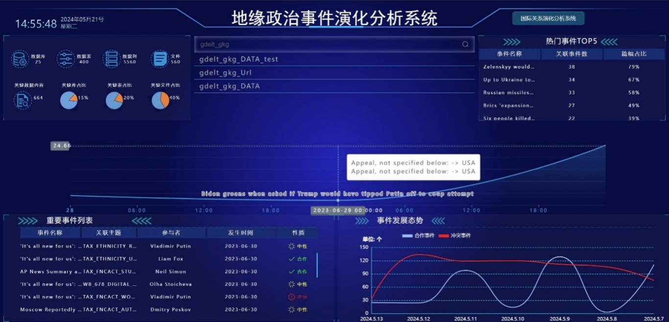 基于大模型的关系演化分析平台