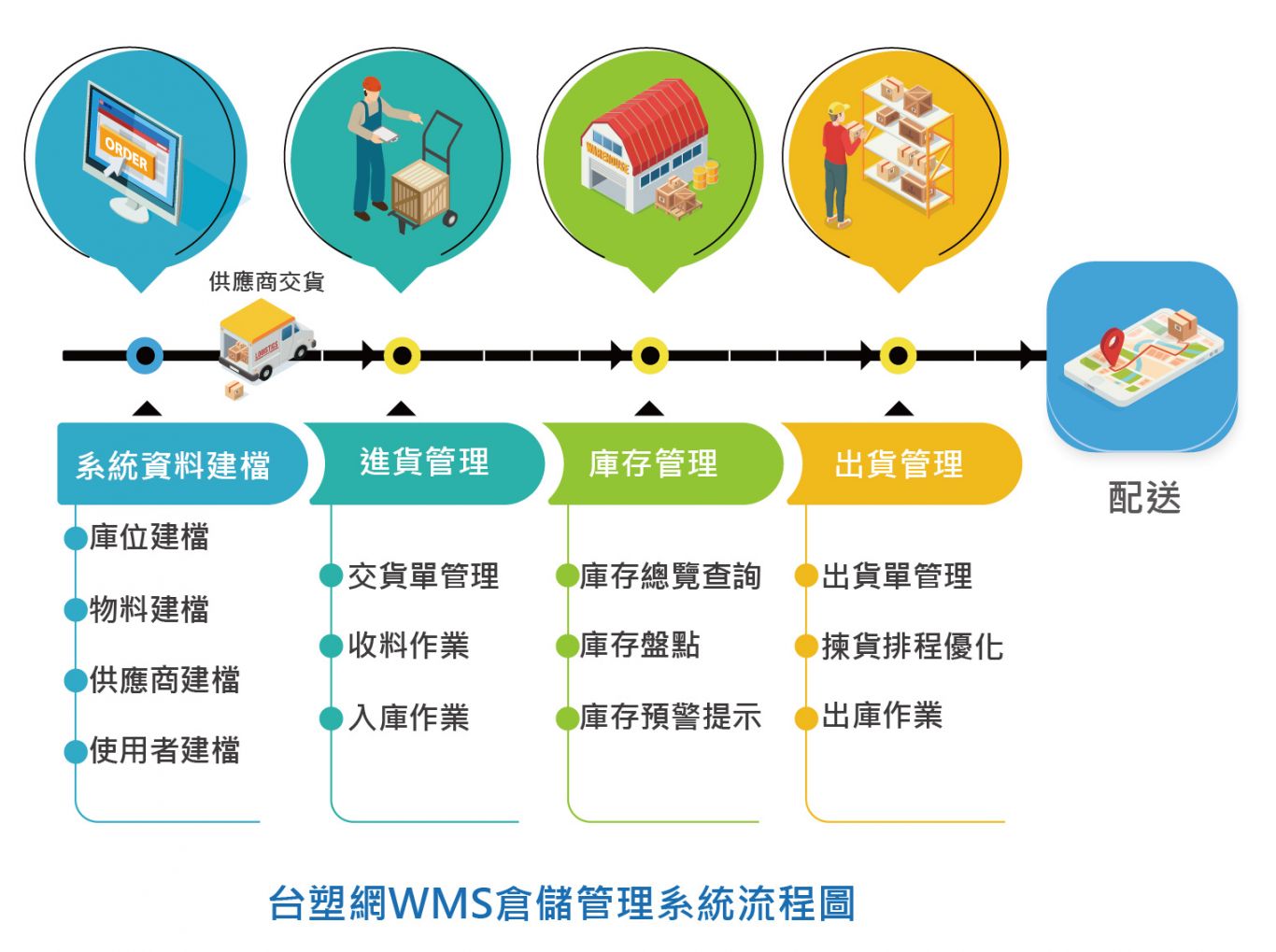 智能物流平台开发与实施