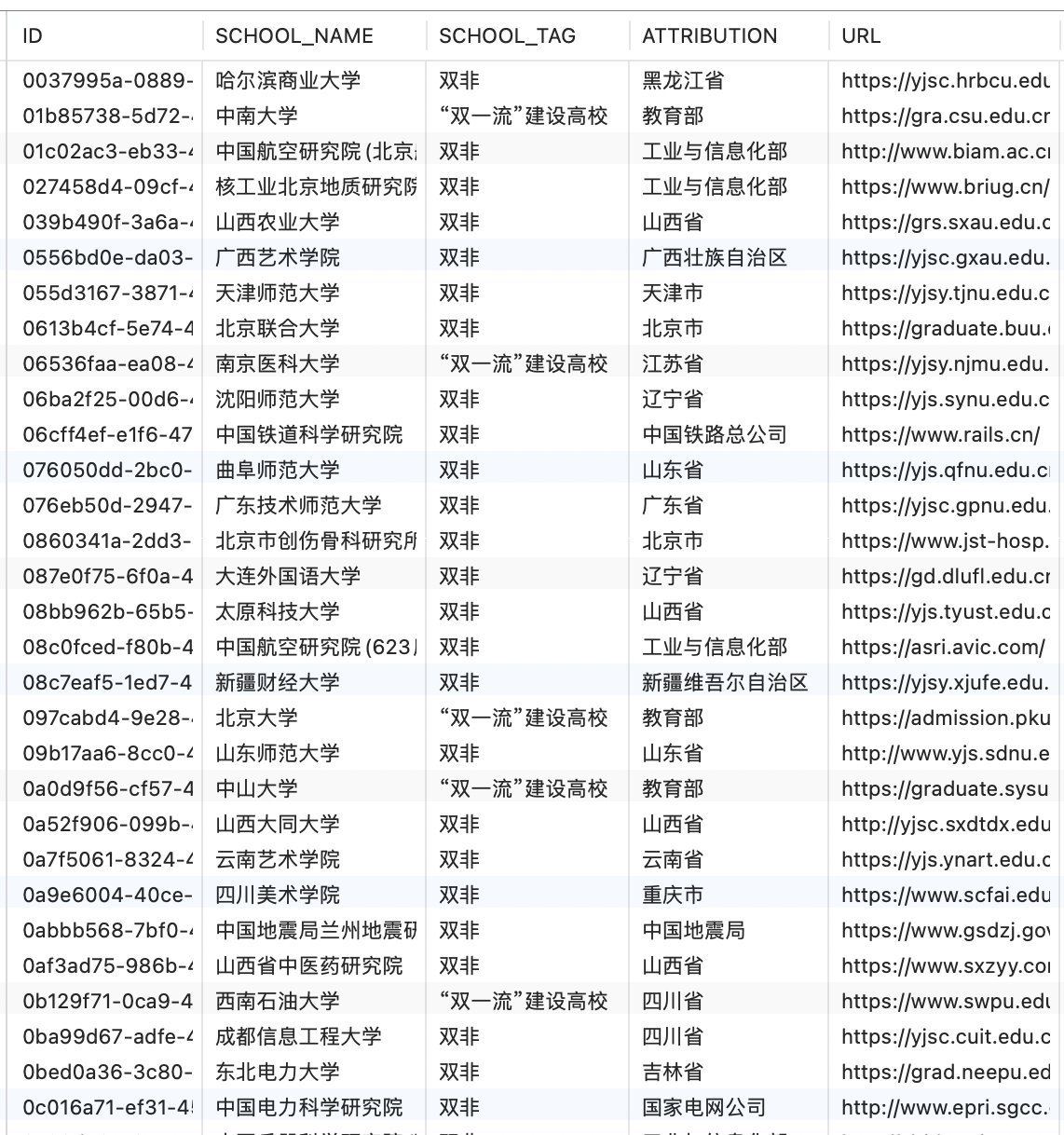 中国考研录取信息