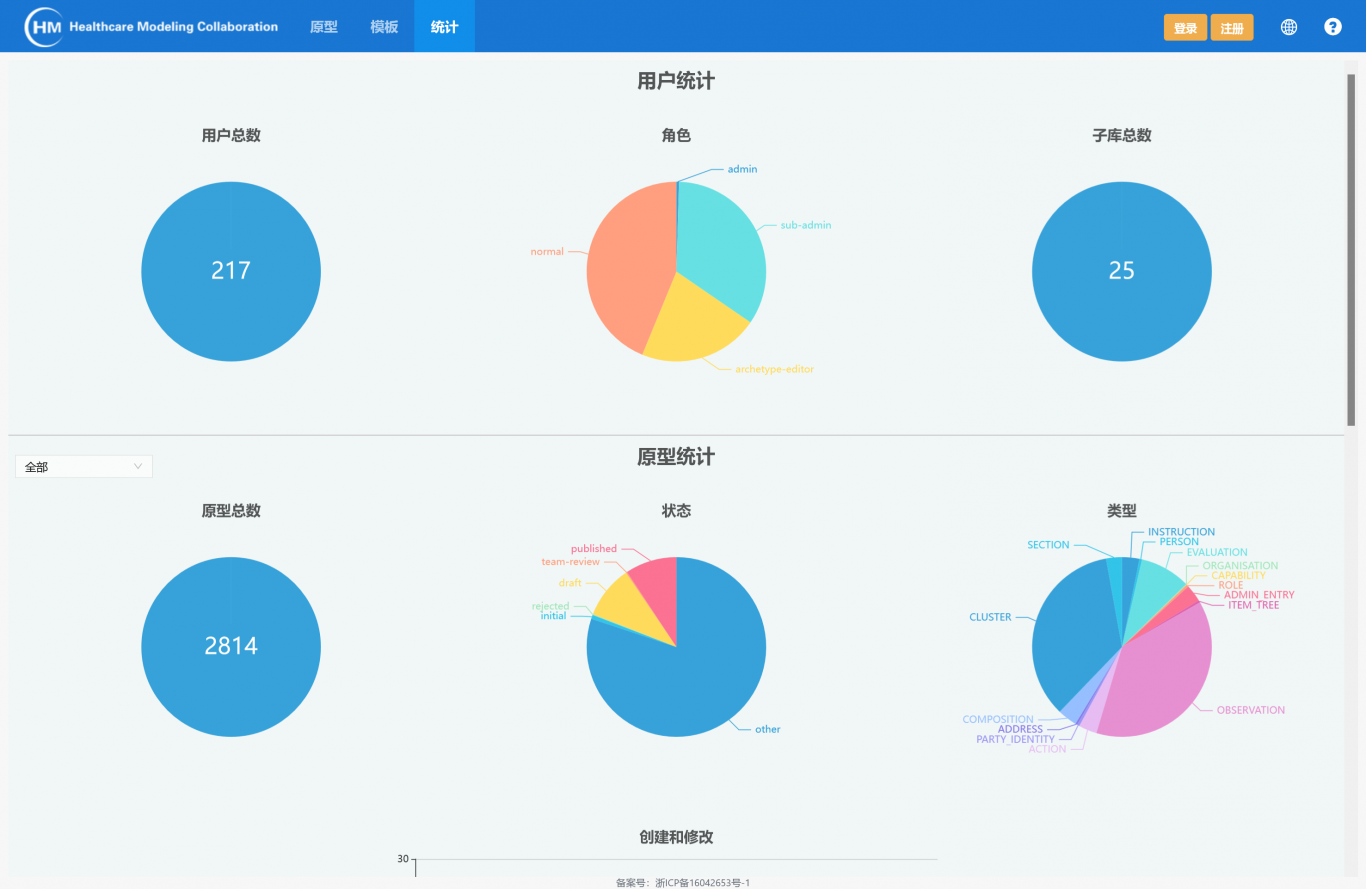 在线模板编辑网站