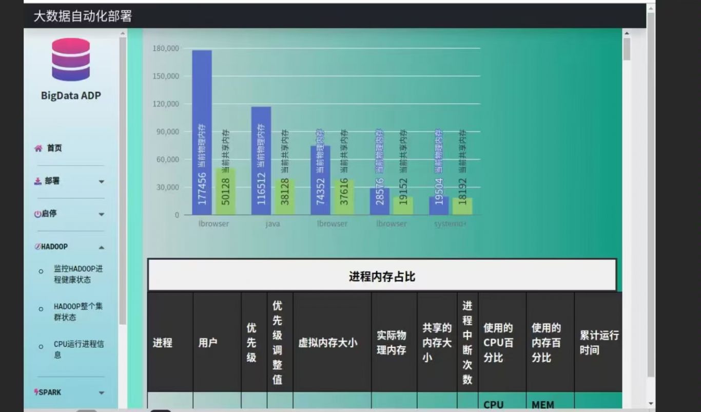 基于龙芯的大数据自动化部署平台