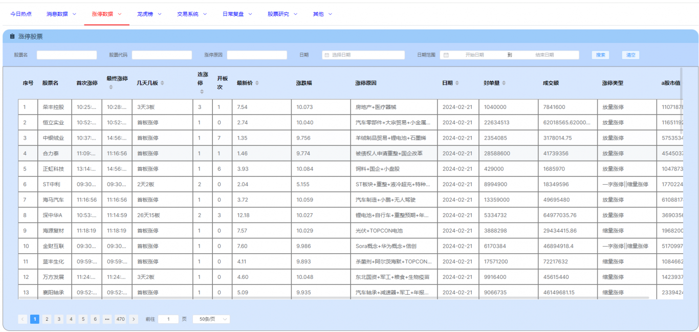 长林股经