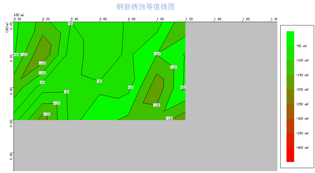 betaflight飞控