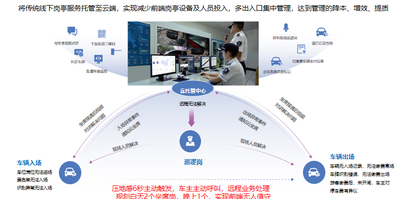 无人值守平台