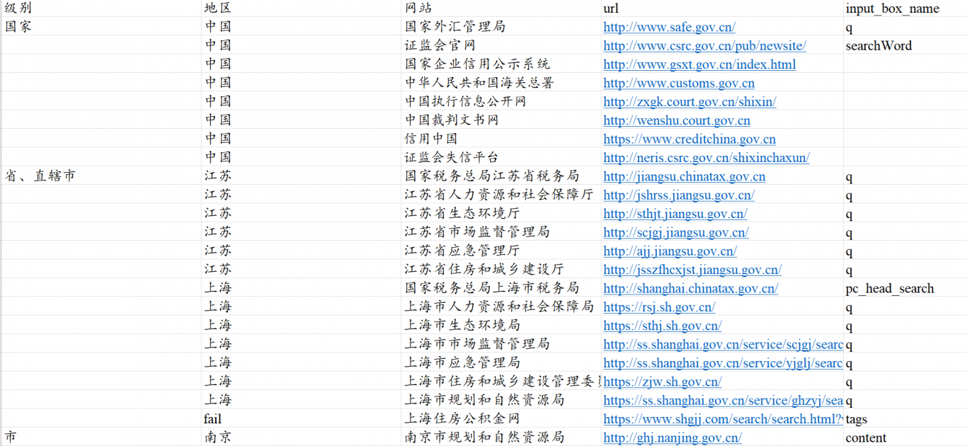 基于Selenium实现企业法人网络核查