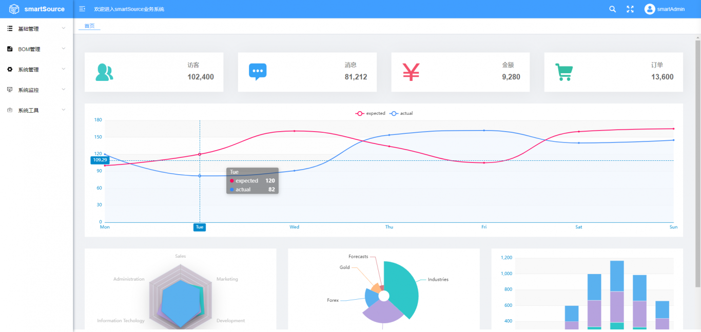 smartSource业务系统