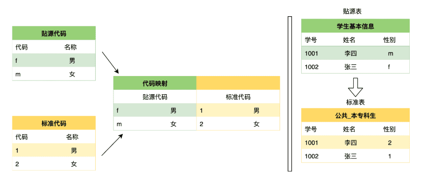 数据中心管理与数据治理