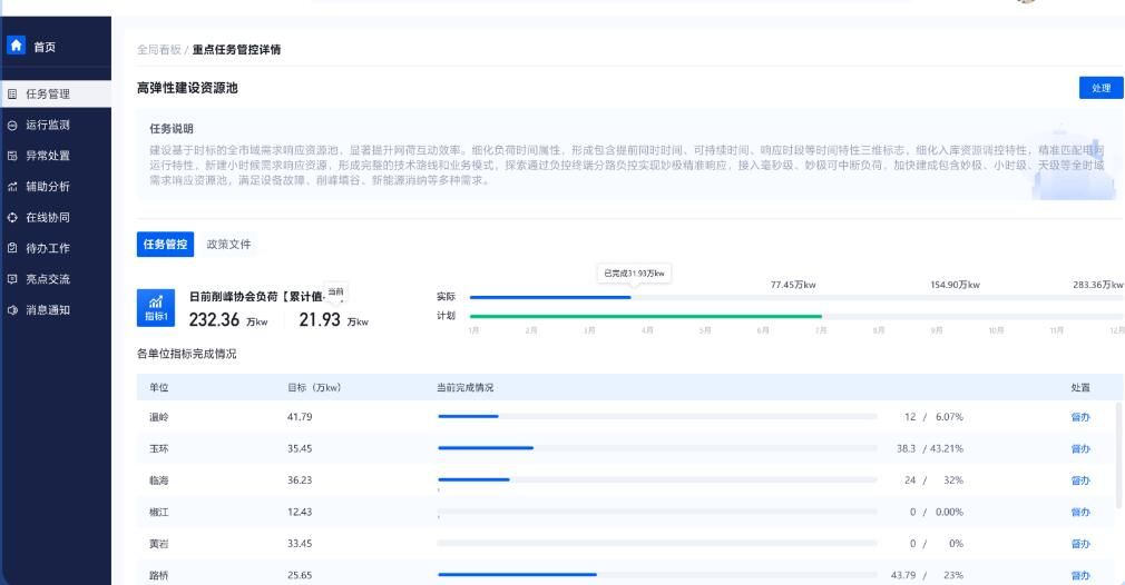 中国铁塔数字化人力