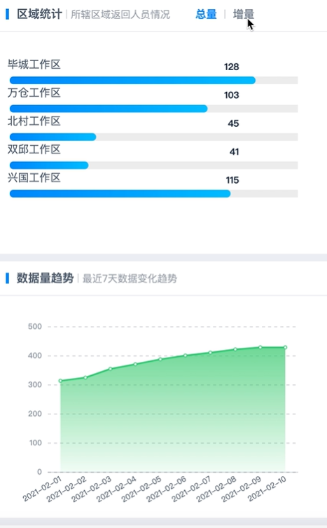 疫情人员展示区域展示H5