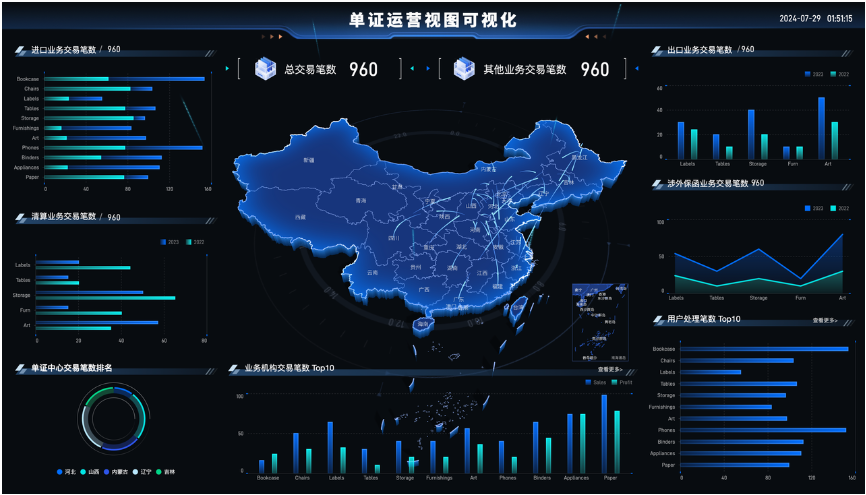 中国烟草机械集团协发效能数字化项目